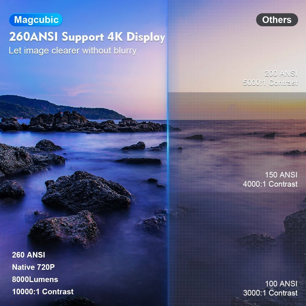 Magcubic HY Pro 4K Projector | Ultra HD Home Theater Experience - TECH NESTSmart Seal TECH NESTMagcubic HY Pro 4K Projector | Ultra HD Home Theater Experience - TECH NESTSmart Seal TECH NESTMagcubic HY Pro 4K Projector | Ultra HD Home Theater Experience - TECH NESTSmart Seal TECH NESTMagcubic HY Pro 4K Projector | Ultra HD Home Theater Experience